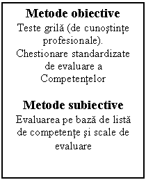 Text Box: Metode obiective
Teste grila (de cunostinte profesionale).
Chestionare standardizate de evaluare a
Competentelor

Metode subiective
Evaluarea pe baza de lista de competente si scale de evaluare
